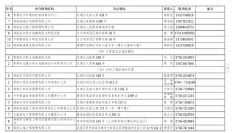 常德市公布在常執業職業中介服務機構名單，促進就業市場規范透明