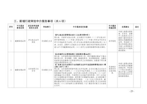仲愷高新區(qū)管委會關(guān)于清理規(guī)范職業(yè)中介服務(wù)行政審批中介服務(wù)事項的決定